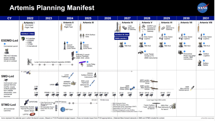 Artemis HLS Planning Manifest