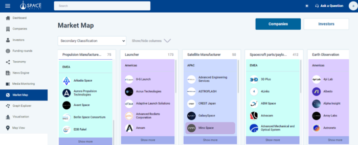 Space Impulse Intelligence Platform